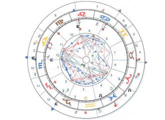 Astrologie der Weg zu einem erfolgreichen und erfüllten Leben
