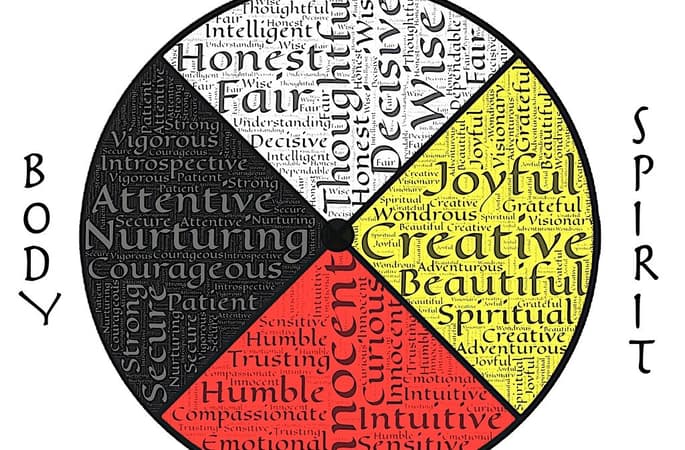 Die Kunst des Loslassens: Wege zur inneren Freiheit