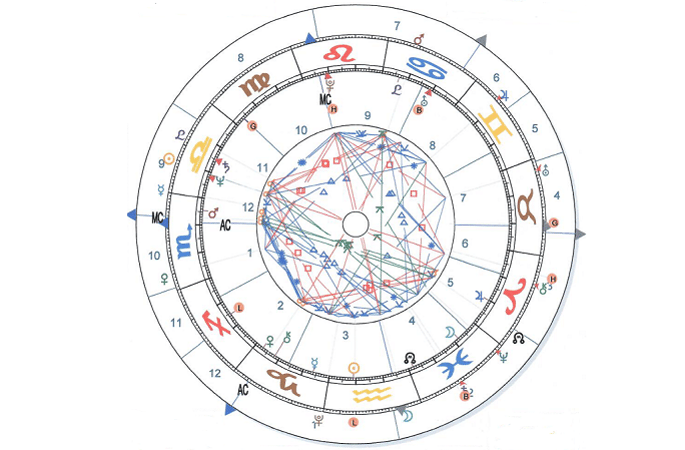 Astrologie der Weg zu einem erfolgreichen und erfüllten Leben
